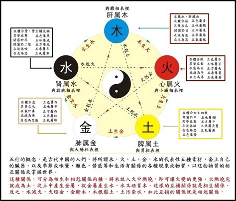 土剋什麼|【土剋水】正確應用方式，五行相生也相剋 